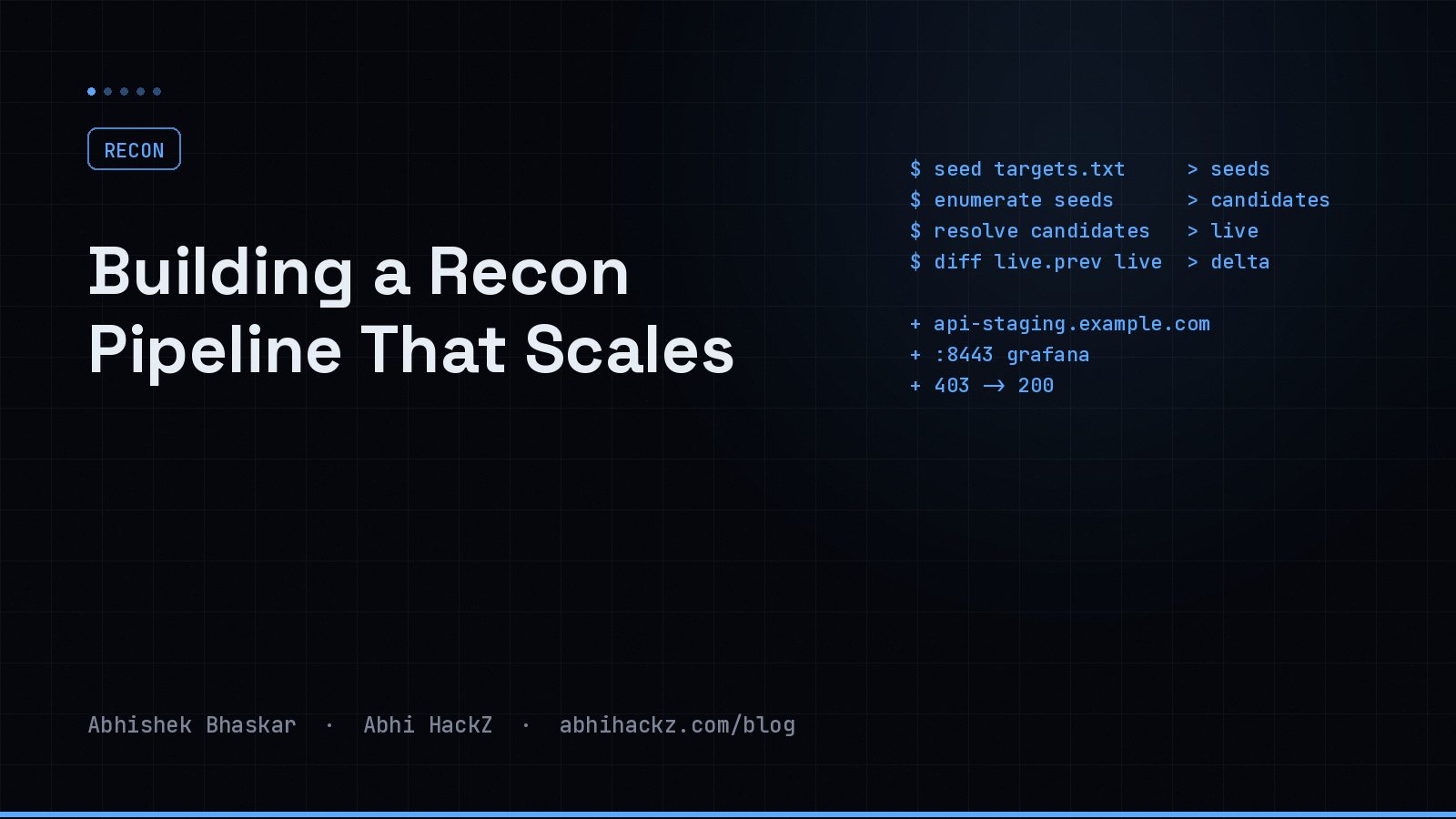 Building a Recon Pipeline That Scales: From ASN to Live Attack Surface (With AI Where It Helps) — cover